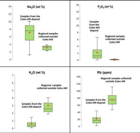 Image result for Na O2 Na2O Balanced