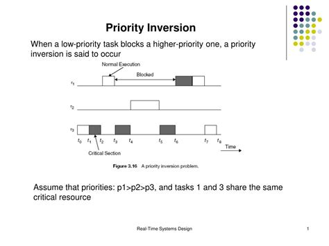 Image result for Priority Inversion Linux