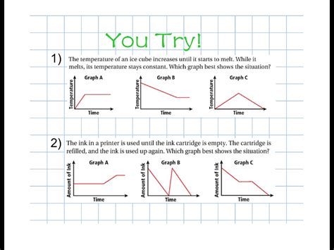 Image result for How to Interpret Graph with Many Function