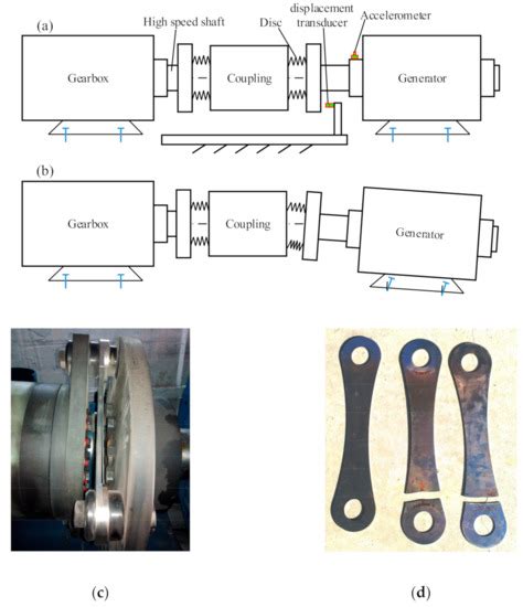Vibration Analysis for Fault Detection of Wind Turbine Drivetrains—A ...