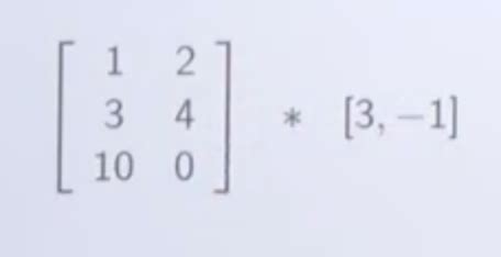 Multiply Matrix by Vector 的图像结果