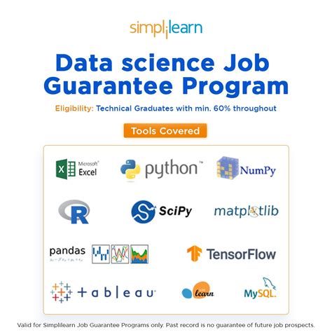 Image result for Data Science Course Simplilearn