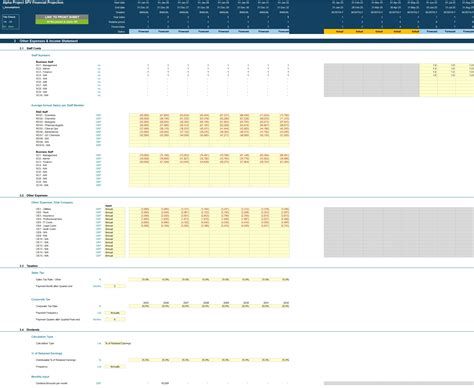 Image result for Project Finance Model