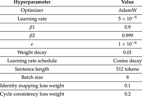 Hyperparameter Example 的图像结果