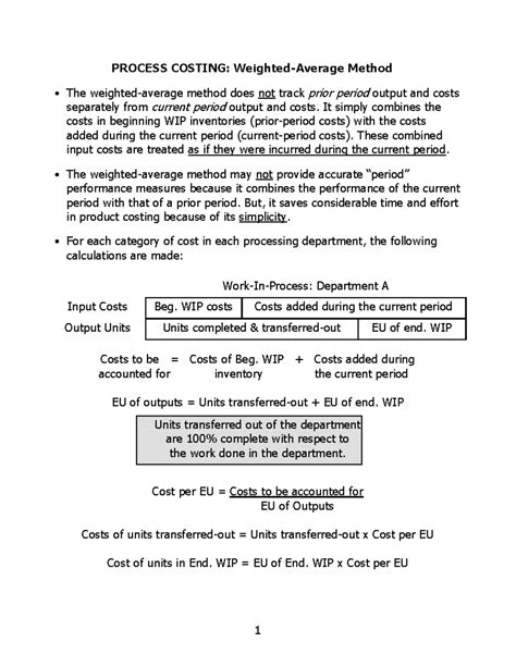 Process Costing Weighted Average Method 的图像结果