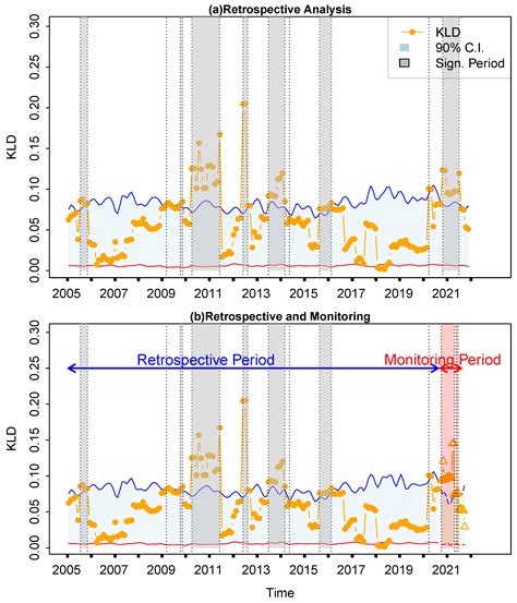 Instability of Financial Time Series Revealed by Irreversibility Analysis