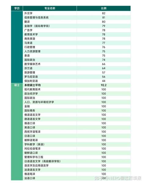 学历提升报名-能成功上岸-稳妥毕业才是真 - 哔哩哔哩