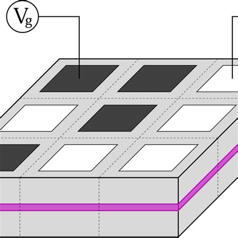 Image result for Gate Array Design