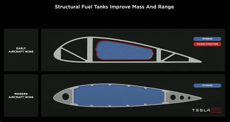 Image result for Tesla Battery Design