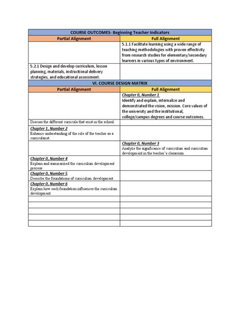 Image result for Course Outcomes Achieved in String CSS