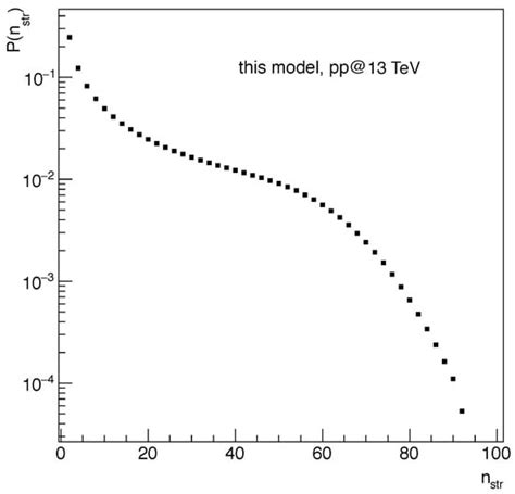Emergent Flow Signal and the Colour String Fusion