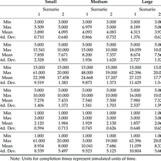 Image result for Min Max Mean Standard Deviation Graph