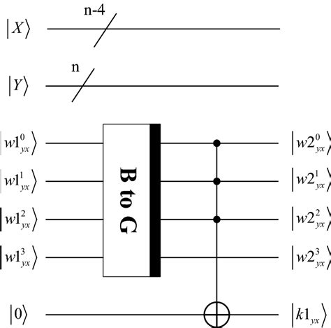 Image result for Quantum Binary Code