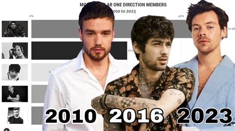 Image result for One Direction Members Personality Labels