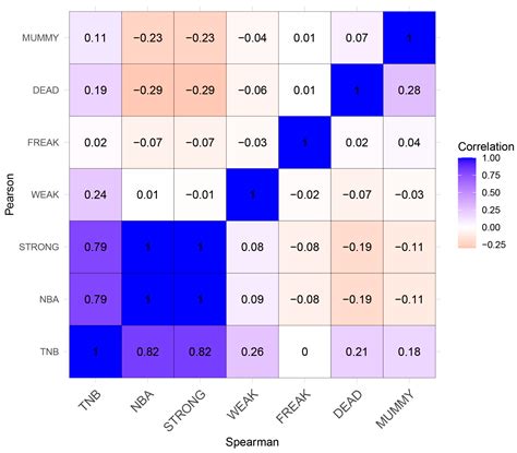Genome-Wide Association Studies and Runs of Homozygosity to Identify ...