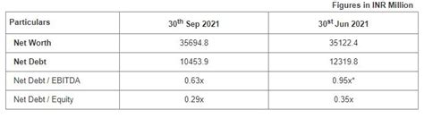 Trident Ltd. announces 36 percent dividend