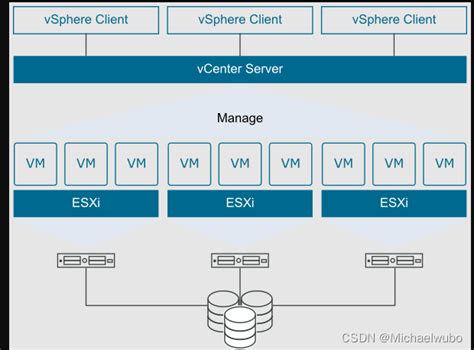 Image result for vCenter Server Unit