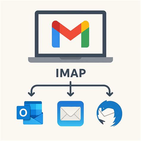 Config IMAP Gmail: Cara Setting Lengkap & Mudah 2025