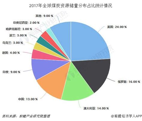 2011-2018年中国煤炭探明储量、产量及消费量统计_华经情报网_华经产业研究院