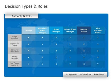 Image result for Decision Matrix Flow Chart