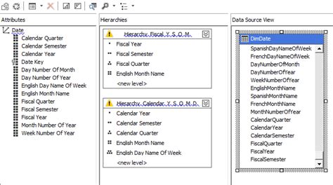 Image result for OLAP Functions Cube Table Oracle SQL