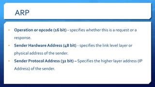 Image result for ARP Opcode
