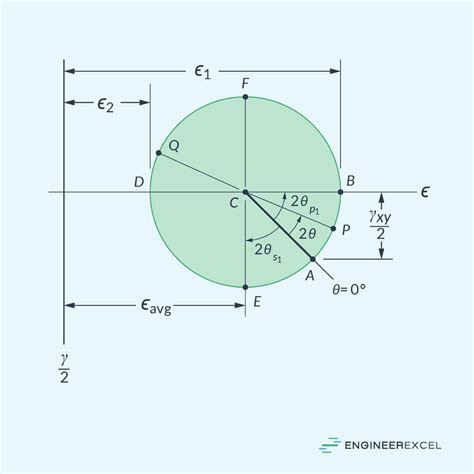 Understanding Principal Strains: The Foundation of Deformation Analysis ...