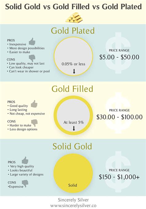 Gold Filled vs Gold Plated | Sincerely Silver