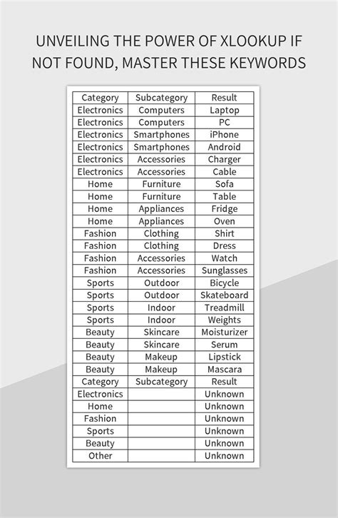 Image result for Excel Lookup Template