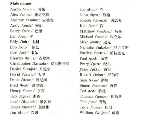 PEP小学四年级英语下册教师教学用书III常用英美姓名表_人教版小学课本