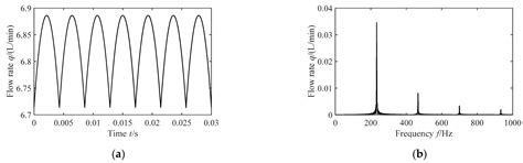 Frequency Domain Analysis of Fluid–Structure Interaction in Aircraft ...