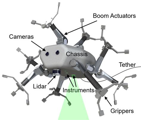 Image result for Reachbot Science Robotics