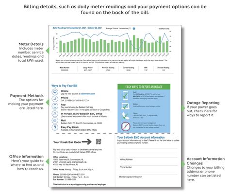 A Guide to Paying Your North Georgia EMC Electric Bill
