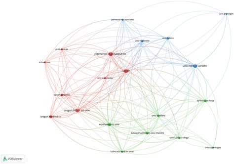 Image result for Collaborative Network