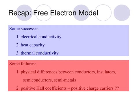 Electron Model 的图像结果