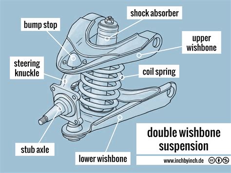 Independent Wishbone Suspension at Lisa Cunningham blog