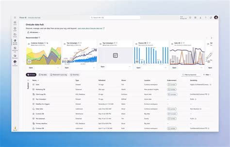 Image result for Business Analytics Tools
