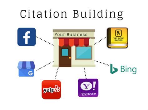 Local SEO Sample Building 的图像结果