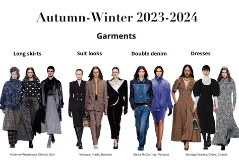 Fall/Winter 2023 Fashion Trends