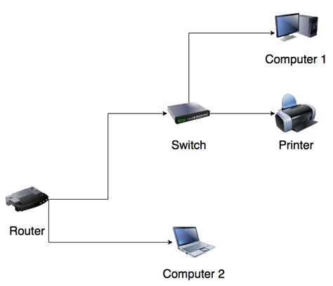 Network Printer 的图像结果