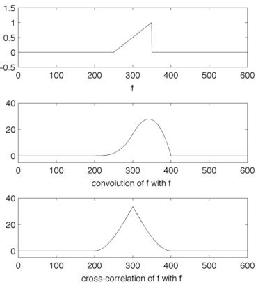 Image result for Cross Line Kernel Convolution