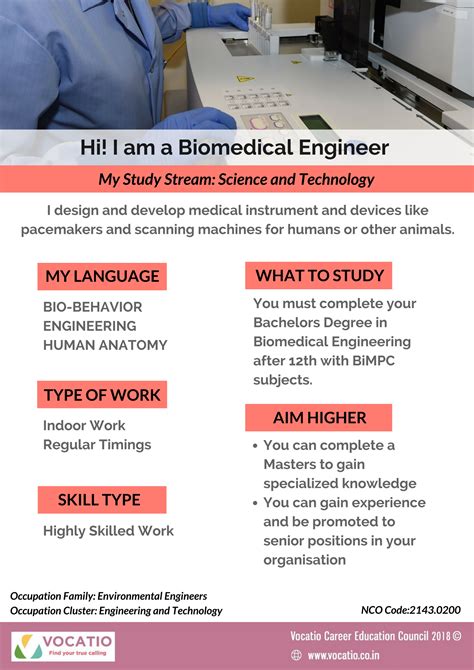 Biomedical Engineer Jobs