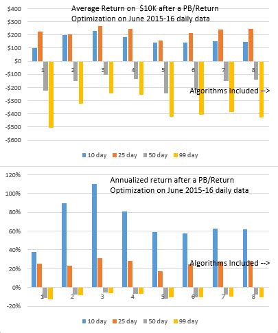 Image result for Multi Test Algorithm