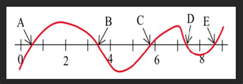Image result for Bisection Algorithm
