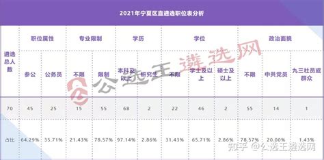 2023年4月宁夏自考报名时间2月21日9:00开始_报名时间-宁夏自考网