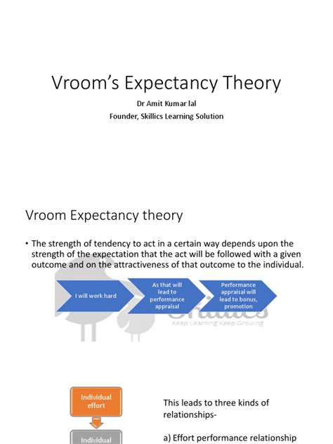 Vroom's Expectancy Theory | PDF