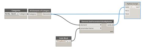 Dynamo Python Revit API 的图像结果