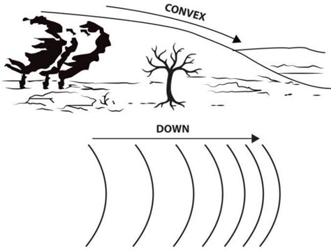 Slopes Math Examples 的图像结果