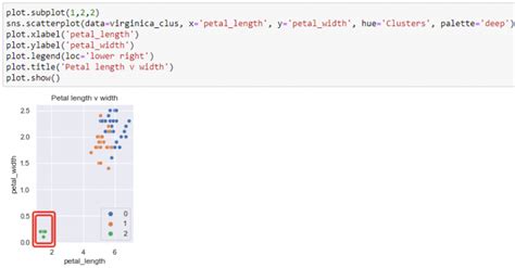 Anomaly Detection Python 的图像结果