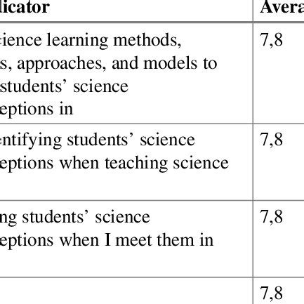 Image result for Scientific Misconceptions Explained